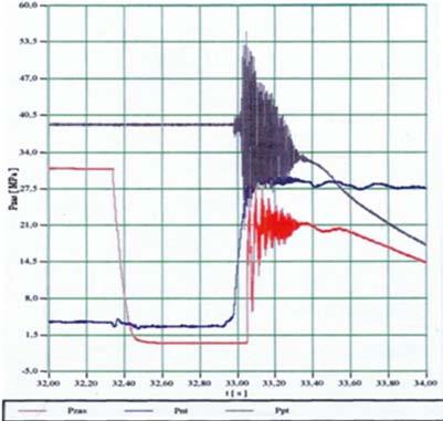 Pierwszy układ spełnia wymagania próby, ponieważ przyrost ciśnienia jest w granicy 5% w przeciwieństwie do drugiego układu, w którym to podczas próby nastąpił znaczący wzrost ciśnienia, bo aż do 40%.