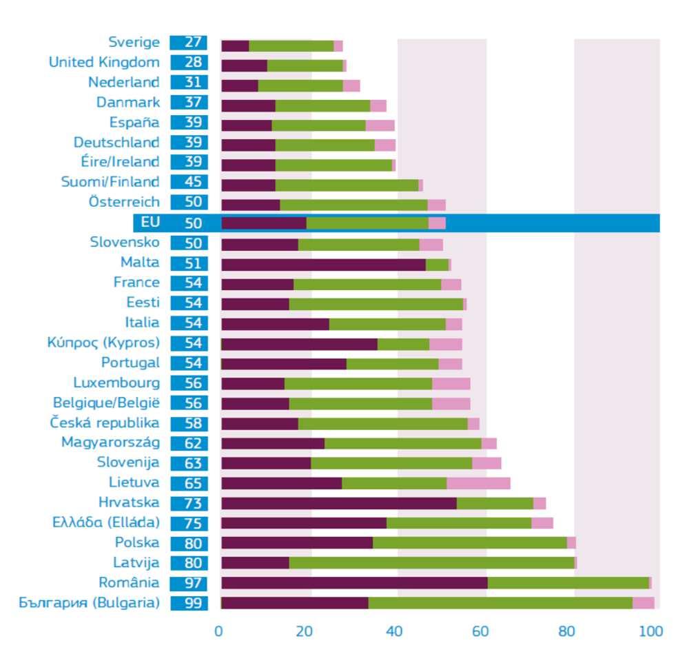 Baza danych CARE unijnego Obserwatorium Bezpieczeństwa Ruchu Drogowego Zgony z powodu obrażeń na drogach stanowią 25% wszystkich zgonów z powodu urazów (WHO) Liczba wypadków drogowych w UE w 2015 r.