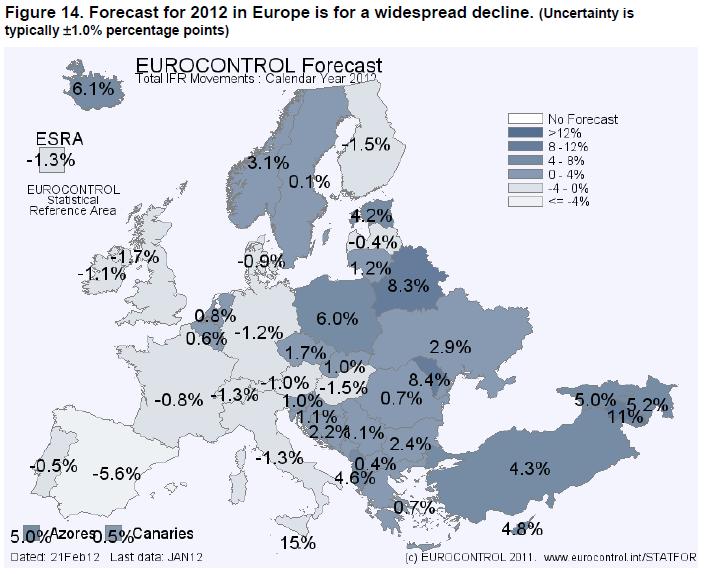 EUROCONTROL Short-Term Forecast Flight