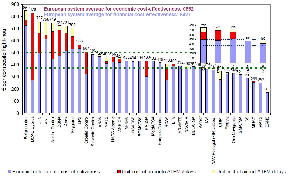 Wskaźnik ekonomicznej efektywności kosztowej w 2010 roku