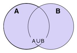 Działania na zbiorach Sumą zbiorów A i B nazywa się zbiór tych