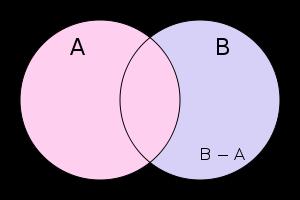 Działania na zbiorach Różnicą zbiorów A i B nazywa się zbiór tych
