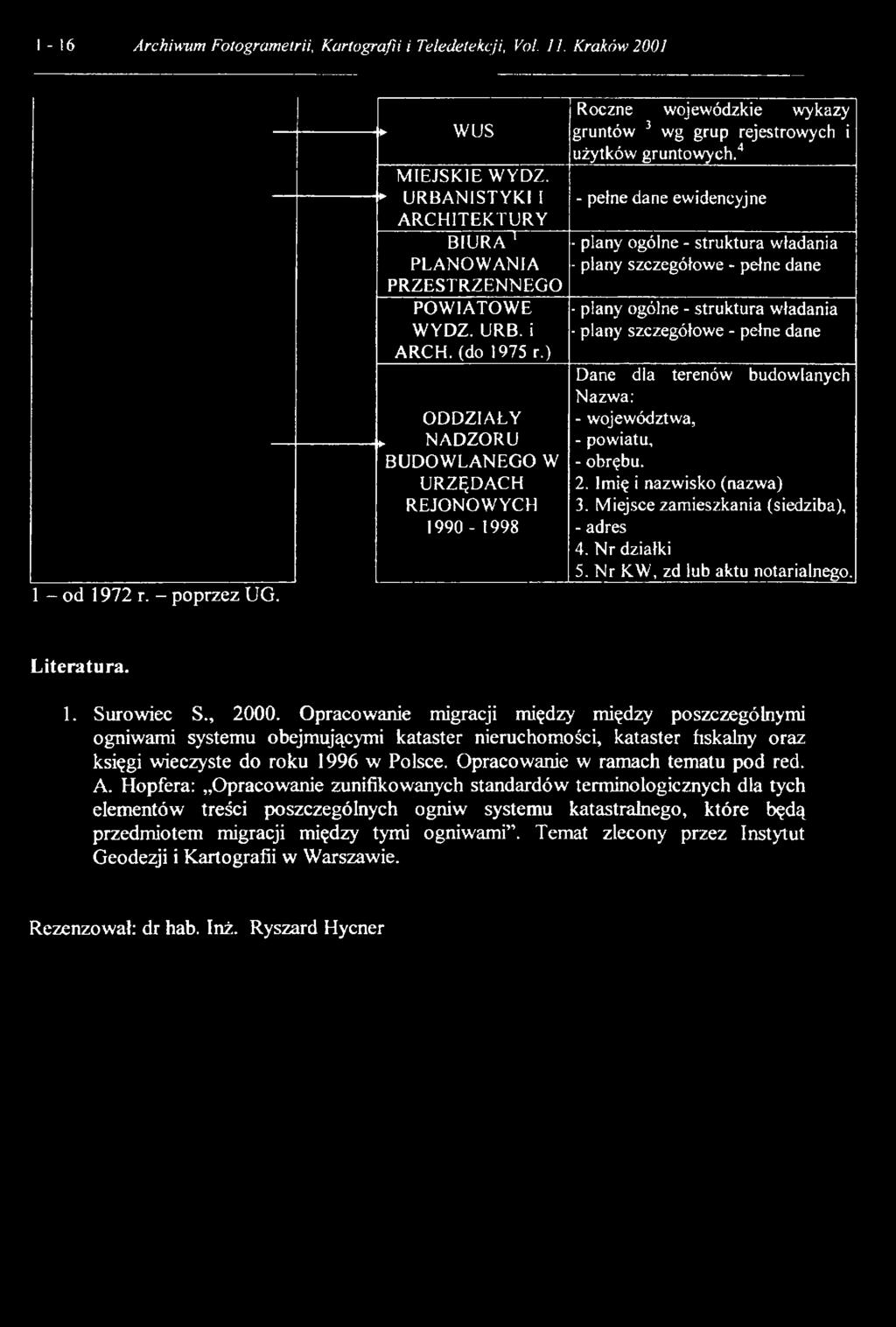 ) ODDZIAŁY, NADZORU BUDOWLANEGO W URZĘDACH REJONOWYCH 1990-1998 Roczne wojewódzkie wykazy gruntów 3 wg grup rejestrowych i użytków gruntowych.