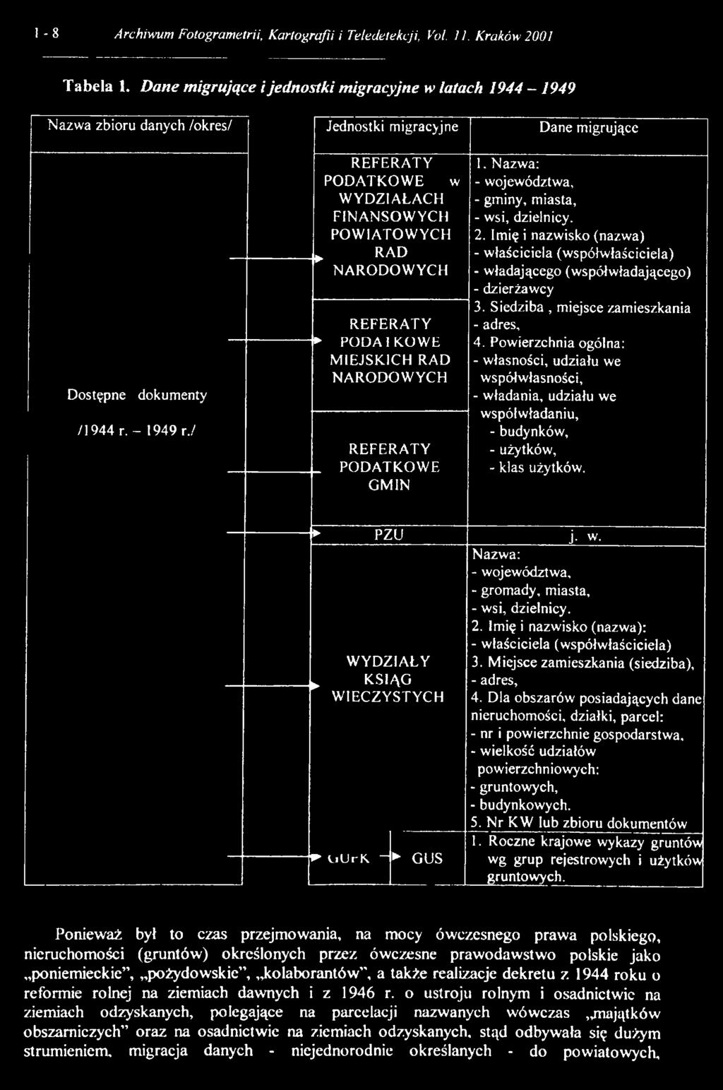 MIEJSKICH RAD /1944 r. - 1949 r./ > PODATKOWE GMIN 1. - gminy, miasta, - władającego (współwładającego) - dzierżawcy 3. Siedziba, miejsce zamieszkania 4.