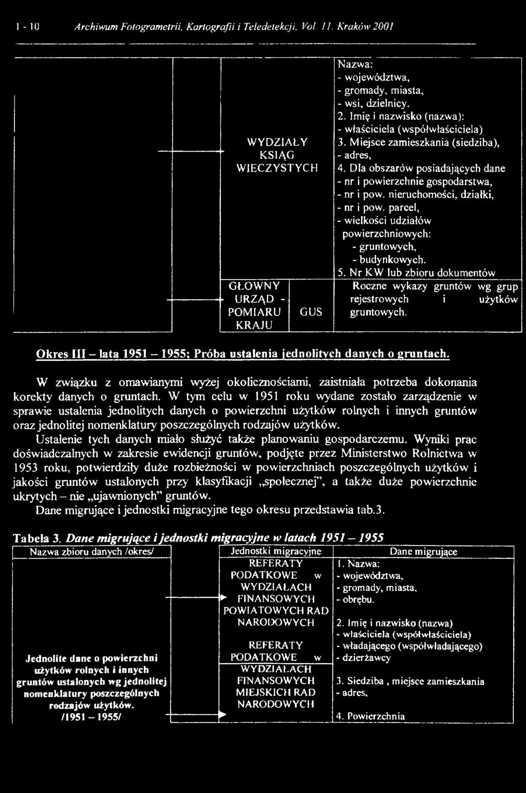 Nr KW lub zbioru dokumentów Roczne wykazy gruntów wg grup rejestrowych i użytków gruntowych. Okres III - lata 1951-1955; Próba ustalenia jednolitych danych o gruntach.