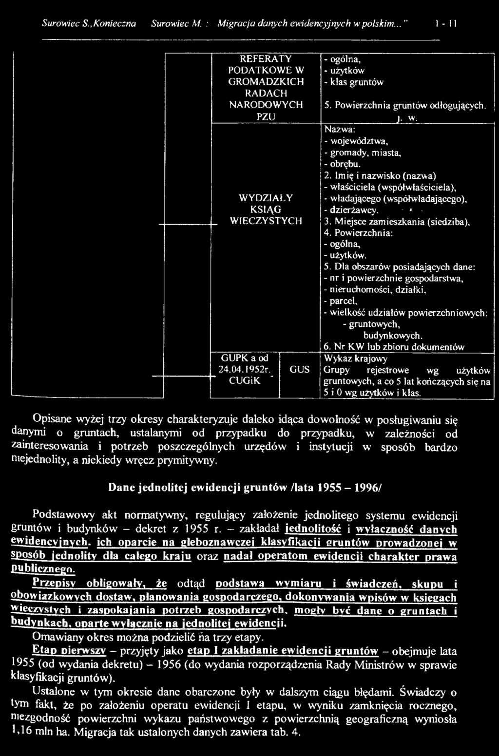 Powierzchnia: - ogólna, - użytków. 5. Dla obszarów posiadających dane: - nr i powierzchnie gospodarstwa, - nieruchomości, działki, - parcel, - wielkość udziałów powierzchniowych: budynkowych. 6.