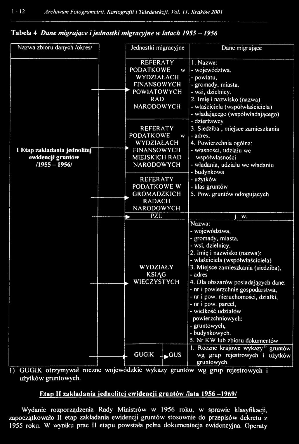 /1955-1956/ PODATKOWE w FINANSOWYCH * POWIATOWYCH RAD PODATKOWE w ------------- * FINANSOWYCH MIEJSKICH RAD ------------- -------------1 P PODATKOWE W GROMADZKICH RADACH 1.