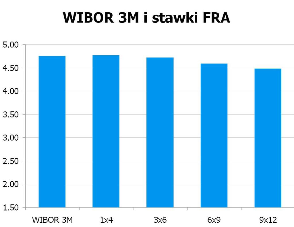 48 CHF/PLN 3.4683 UWAGA! NINIEJSZA PUBLIKACJA ZOSTAŁA PRZYGOTOWANA W CELU PROMOCJI I REKLAMY ZGODNIE Z DEFINICJA ZAWARTA W PARAGRAFIE 9, USTEP 1 ROZPORZADZENIA MINISTRA FINANSÓW Z DNIA 20.