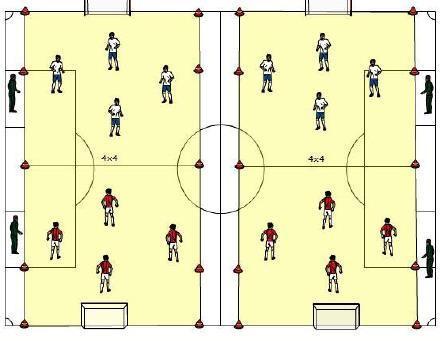 4. GRA Wymiary boiska typu Orlik Składy 4 osobowe, gra 4/4. Czas gry to 8 minut. Ilość gier maksimum 4, minimum 2. Przerwa pomiędzy meczami 5 minut. Oceniane elementy: 1.