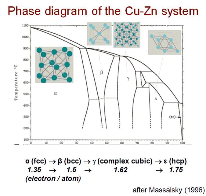 faza (fcc)- do e/a=1.35 faza (bcc)- do e/a=1.