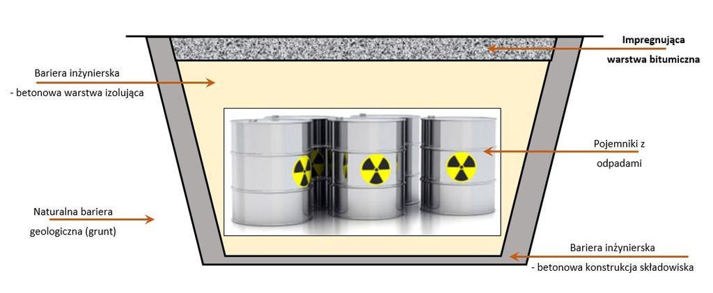 System barier stosowanych