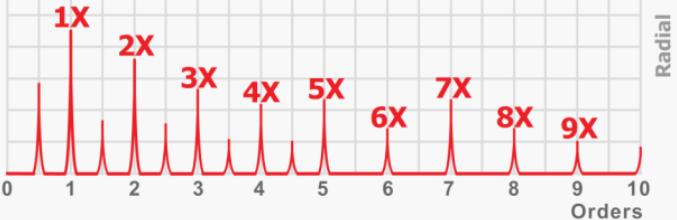 współczynników wpływu (ang. influence coefficient method I.C.M.).