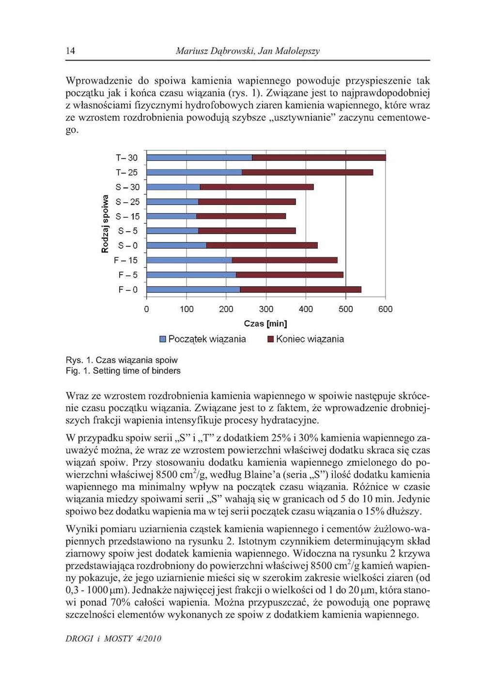 14 Mariusz Dąbrowski, Jan Małolepszy Wprowadzenie do spoiwa kamienia wapiennego powoduje przyspieszenie tak początku jak i końca czasu wiązania (rys. 1).