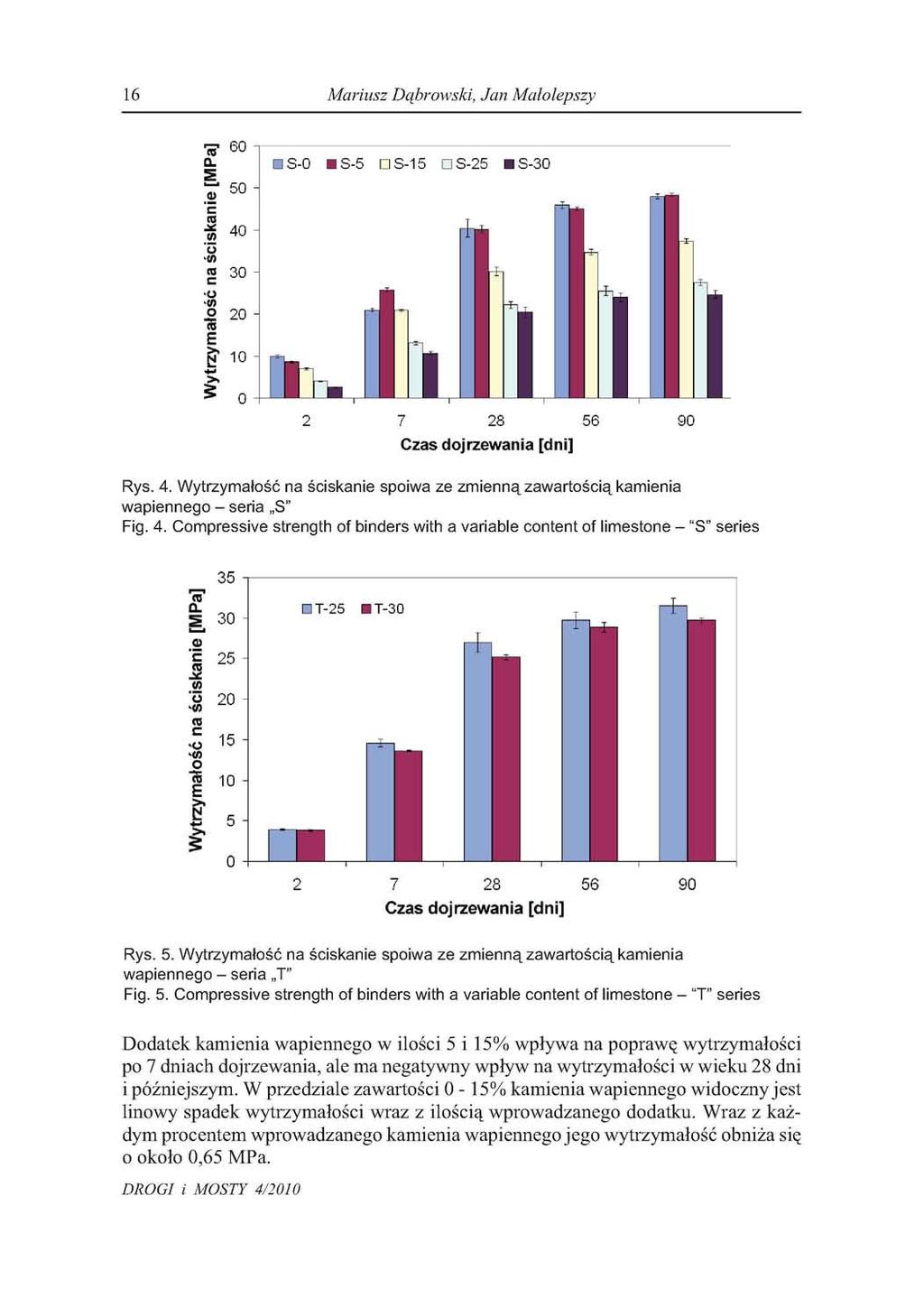 16 Mariusz Dąbrowski, Jan Małolepszy Rys. 4. Wytrzymałość na ściskanie spoiwa ze zmienną zawartością kamienia wapiennego - seria S" Fig. 4. Compressive strength of binders with a variable content of limestone - "S" series Rys.