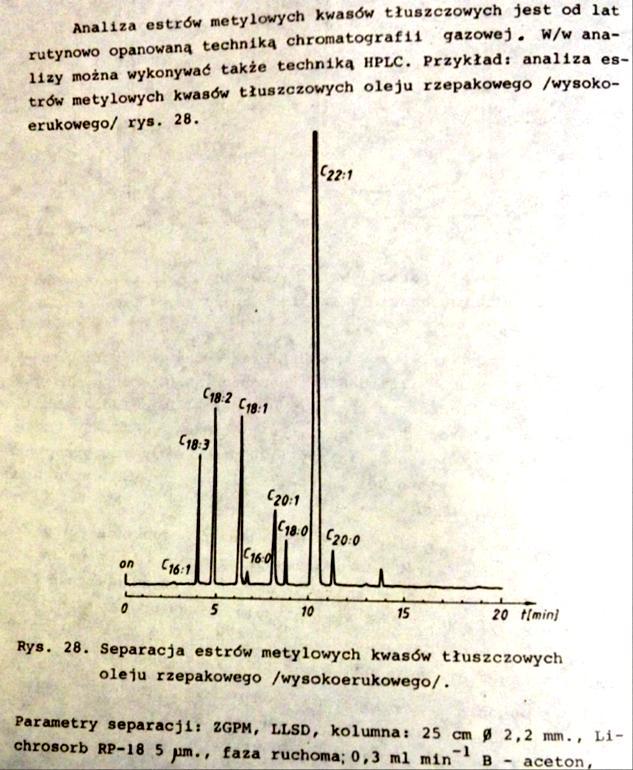 104 Przykłady chromatogramów zamieszczonych w pracy habilitacyjnej prof. A Stołyhwo.