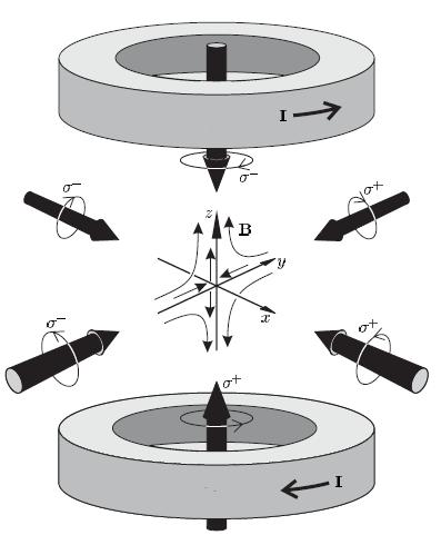 Puªapka magneto-optyczna Technika melasy optycznej pozwala spowalnia atomy przelatuj ce przez obszar skrzy»owania wi zek laserowych.