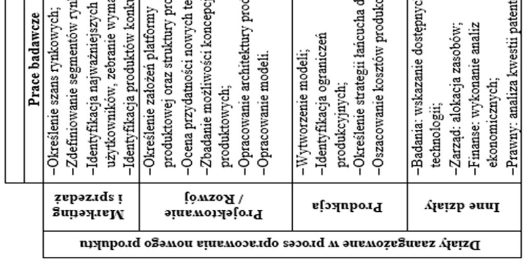 procesie opracowywania