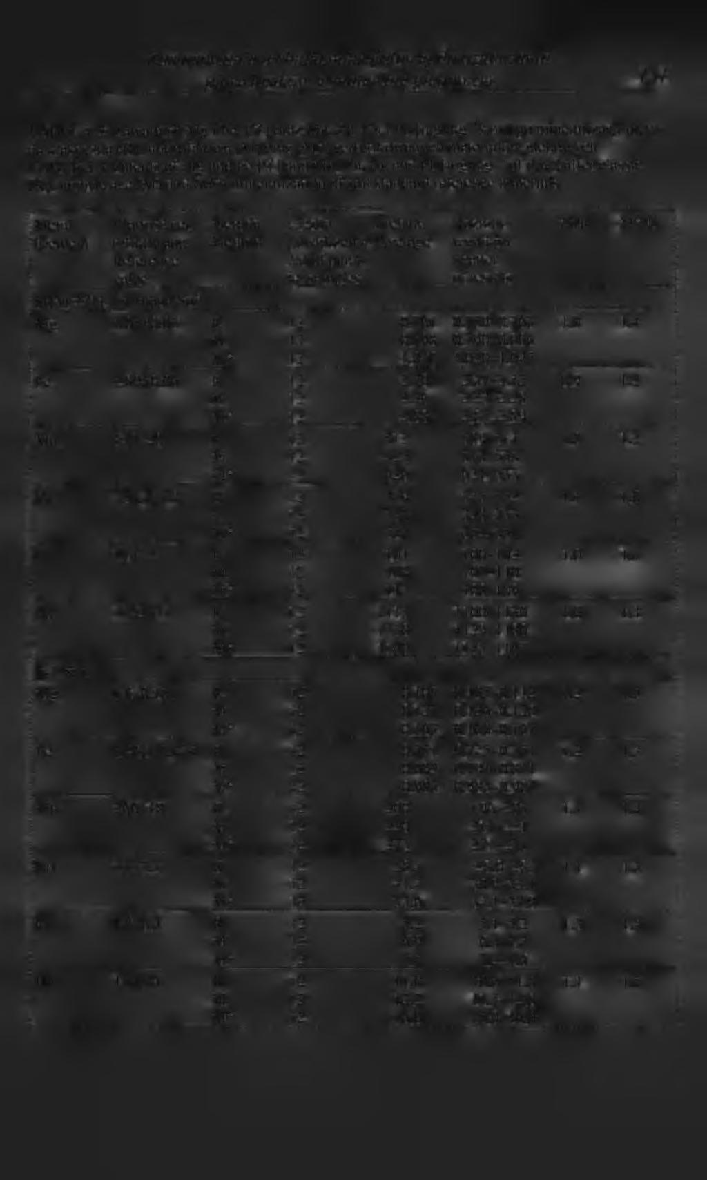 Zastosowanie techniki mikrofalowej do oznaczania pierwiastków w materiale glebowym 131 TABELA 2. Zawartość Mg i Fe [%] oraz Mn, Zn, Cu i Pb [mgxkg-is.m.] po mineralizacji metodą klasyczną (K), mikrofalową (M) oraz (M*) certyfikowanych materiałów glebowych TABLE 2.