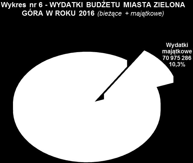 Grupy wydatków K W O T A 1 2 3 4 5 1 WYDATKI BIEŻĄCE 632 928 496 620 934 697,01 98,1 1.