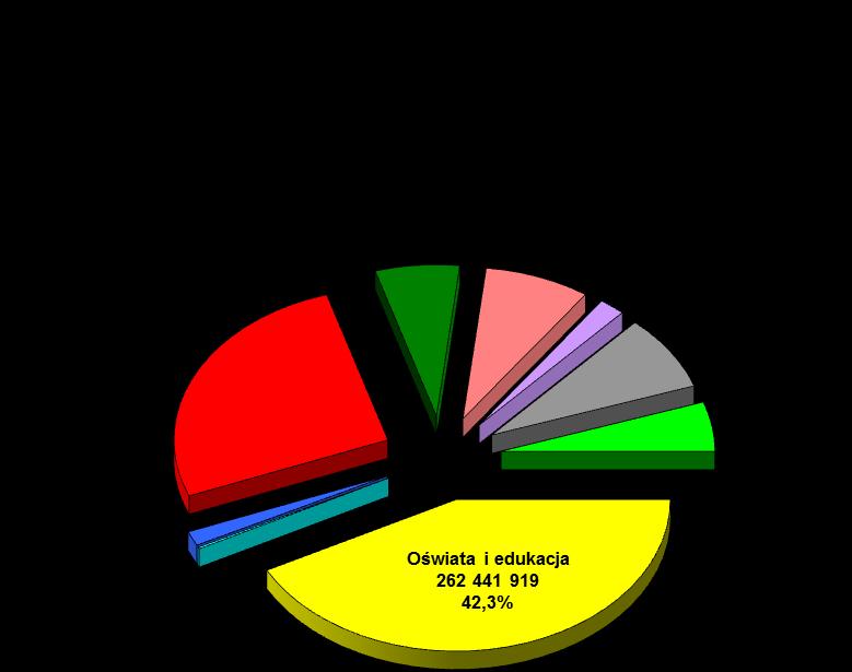 1 2 3 4 5 6 7 8 754 Bezpieczeństwo publiczne i ochrona przeciwpożarowa 1 761 365,21 97,6 0,3 3 069 757,29 94,9 0,5 757 Obsługa długu publicznego 5 155 006,97 84,0 0,9-758 Różne rozliczenia 4 335