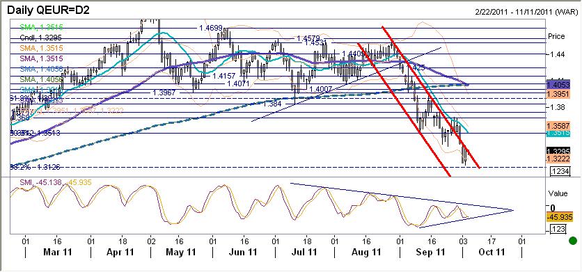 EURUSD fundamentalnie EUR silniejsze. Przez większość sesji kurs poruszał się horyzontalnie w niewielkim przedziale wahań. Pod koniec sesji wspólna waluta umocniła się.