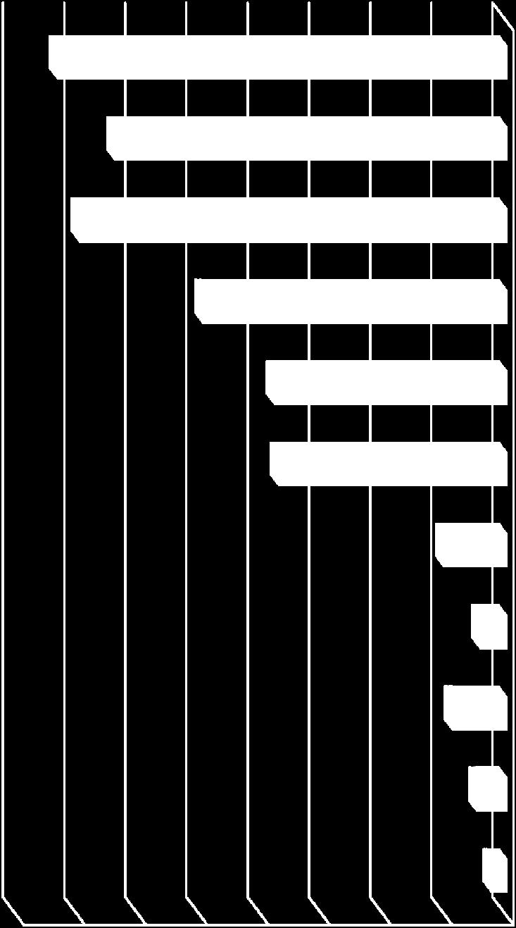 4 972 137 zł 3 000 000 2 000 000 1 000 000 259 237 zł 899 610 zł 1 034 638