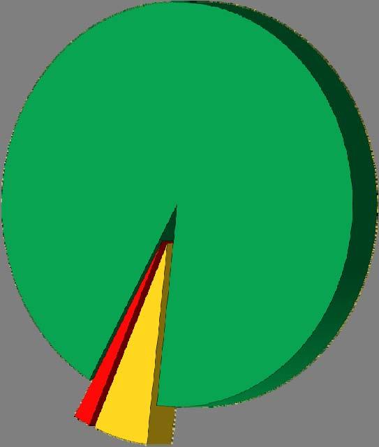 Rezerwy budżetowe Razem 2.012.