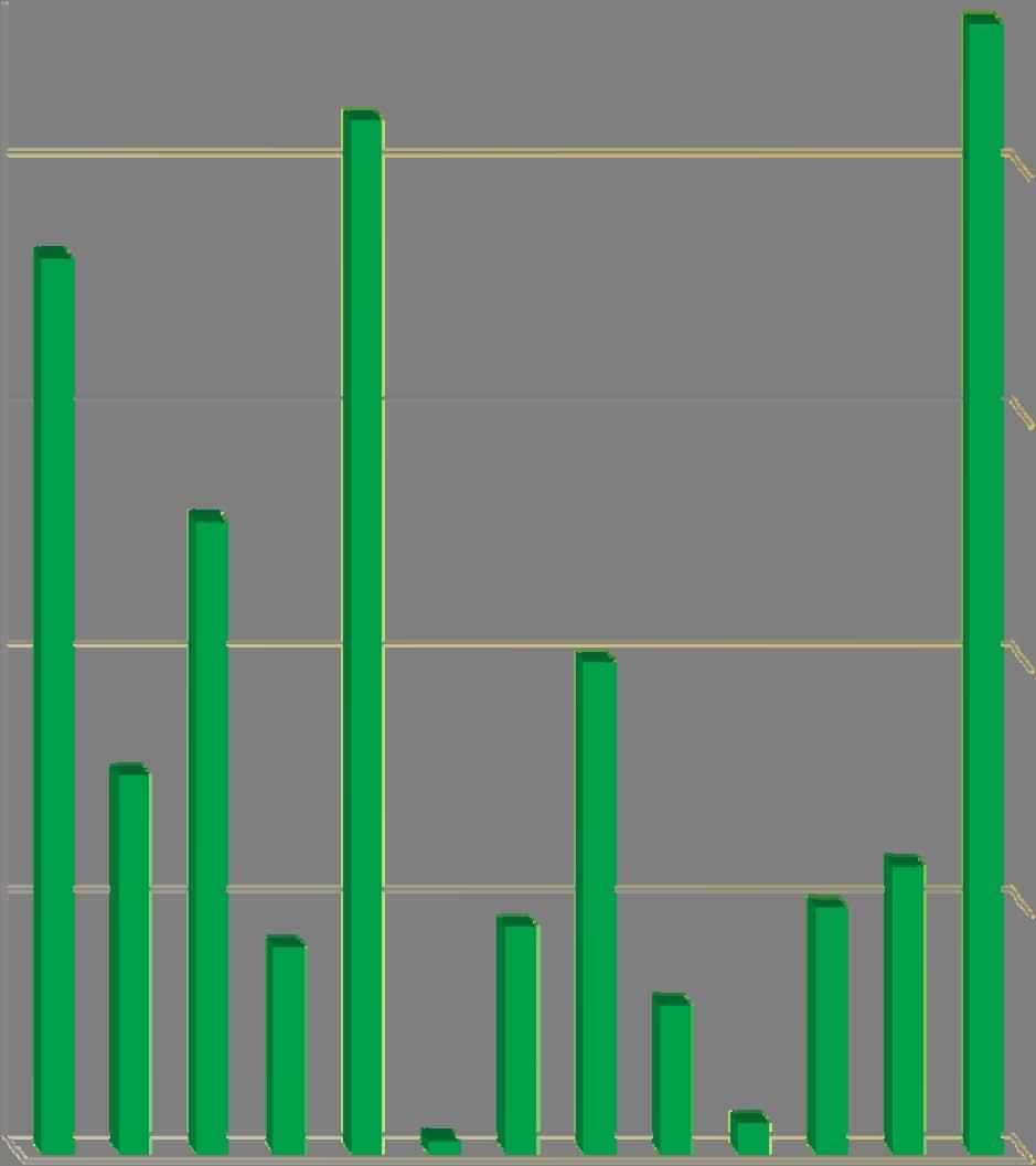 Budżet oświaty Rezerwa oświatowa 1.882.