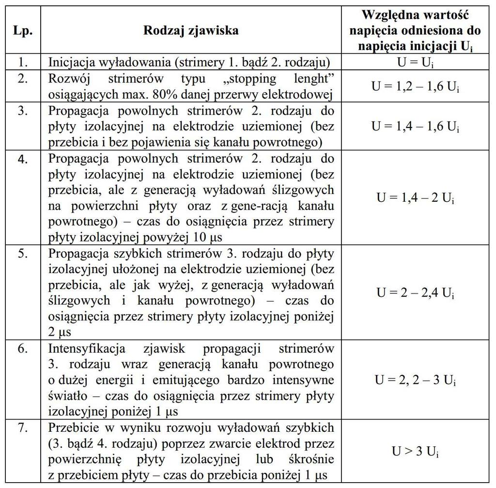 estry (w badaniach własnych i University of Manchester użyto tego samego estru syntetycznego i tego samego estru naturalnego) wykazują gorsze właściwości niż olej mineralny przy narażeniach udarem