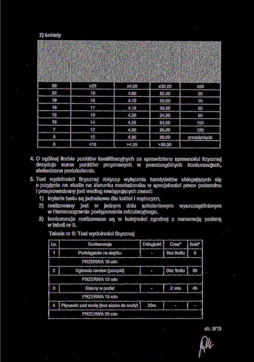 2) kobiety Punkty kwalifikacyjne Uginanie i prostowanie ramion w podporze na ławeczce Bieg na tooom [min.] Bieg wahadłowy 10x1 Om [sęk.] <4.00 <32.00 4.05 32.50 4.10 33.00 4.15 33.50 4.20 34.00 4.25 34.