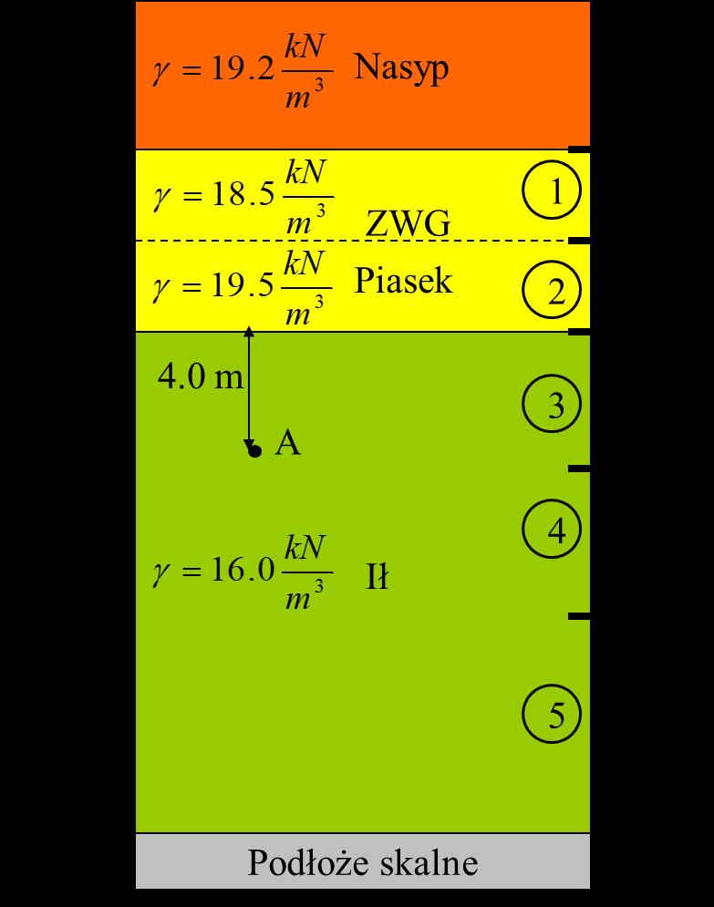 Przykład liczbowy 1 W-wa H, m ' z0 ' z C c 1 e 0 S, mm 1 1.5 13.875 71.5 0.008 8.