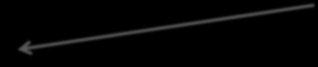 ROZPOCZĘCIE TRANSMISJI host A SYN (n, 0) SYN-ACK (m, n+1) ACK (n+1, m+1) wymiana danych host B