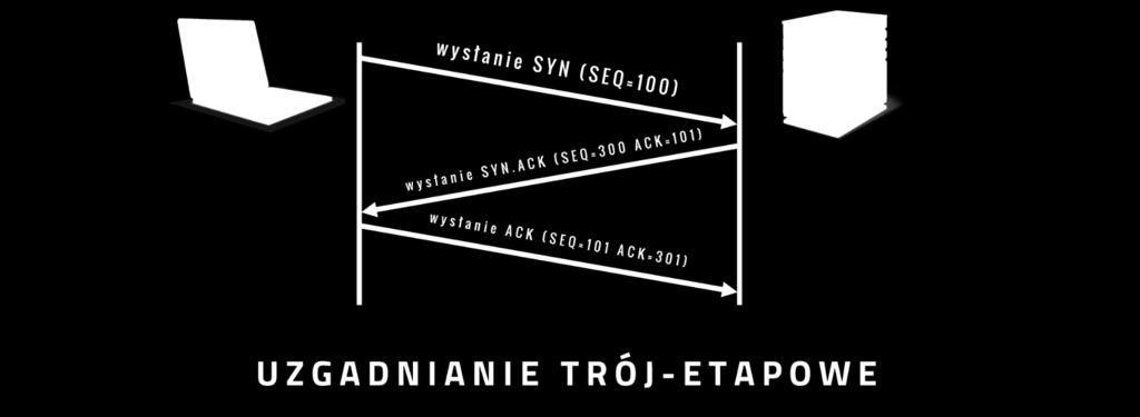 Protokół TCP 2018 Po tym jak wszystkie dane zostaną już przesłane, musi nastąpić zamknięcie sesji, wówczas