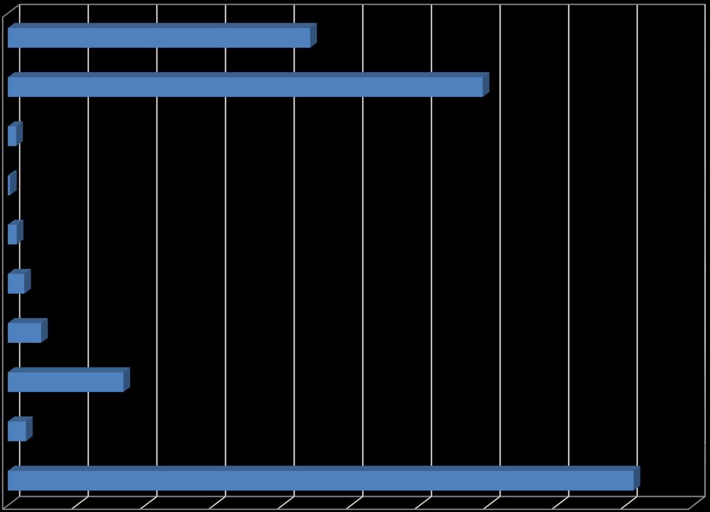 Typy budynków objętych zestawieniami zbiorczymi egib w Polsce Inne budynki niemieszkalne 2 202 578 Budynki prod-usług i gosp. dla rolnictwa 3 459 353 Budynki oświaty, nauki i kultury oraz sport.