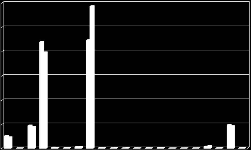 Struktura użytków gruntowych stanowiących własność wspólnot gruntowych [ha] 12 000 10 000 8 000 6 000 4 000 2016r. 2002r. +7% 2 000 0 Uwaga!