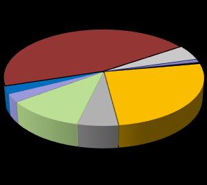 zurbanizowane Grunty pod wodami 0,7% 69,8% 0,3% 10,3% 3,5% 3,8% 11,6% Grunty orne Sady Łąki Pastwiska Rolne zabudowane Stawy Rowy 93,8%