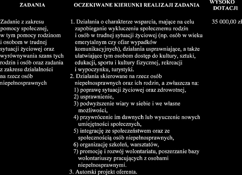 OGŁOSZENIE w sprawie otwartego konkursu ofert da organizacji pozarządowych oraz innych podmiotów prowadzących działaność pozytku pubicznego Działając na podstawie art.