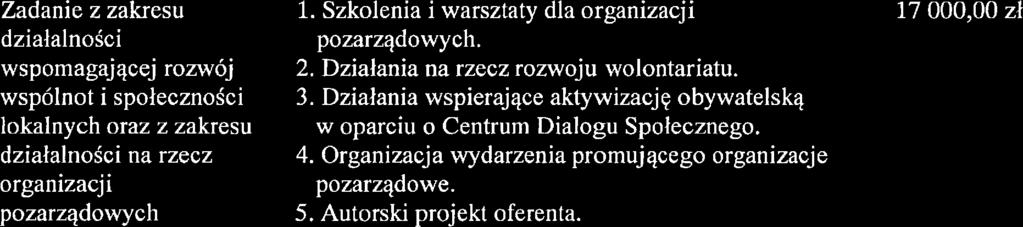 o działaności pożytku pubicznego i woontariacie (Dz. U. z 2016 r. poz. 18