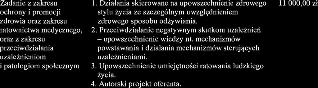ochrony i promocji zdrowia oraz zakresu ratownictwa medycznego, oraz z zakresu przeciwdziałania uzaeżnieniom i patoogiom społecznym Działania skierowane na upowszechnienie zdrowego styu życia ze