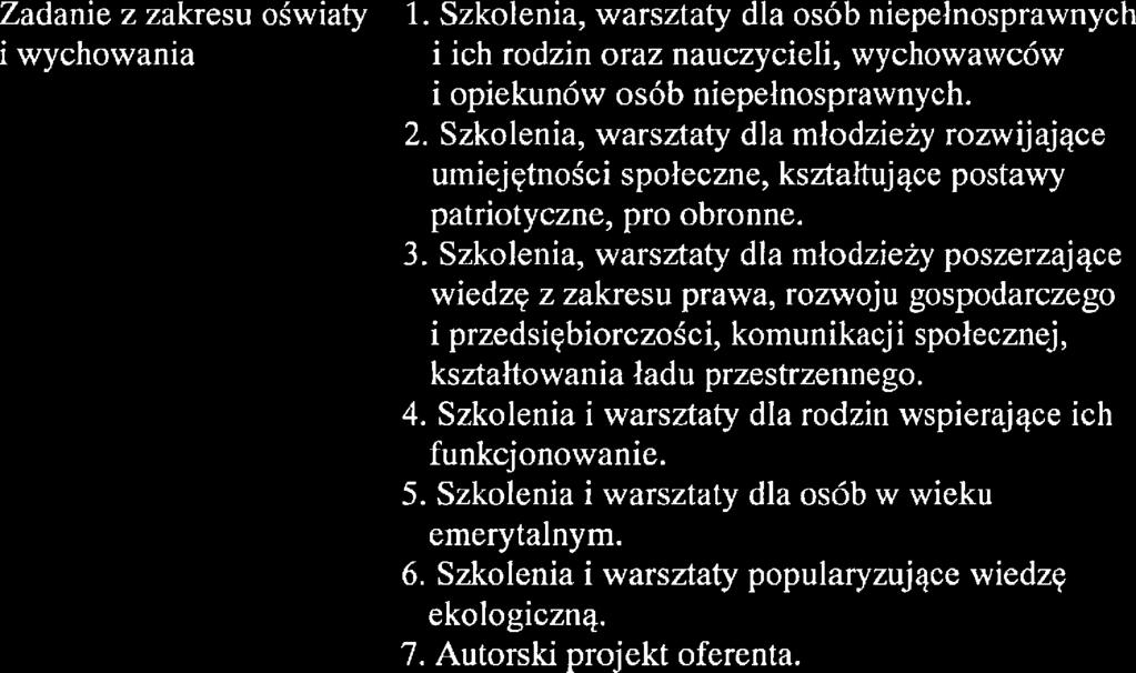mechanizmów powstawania i działania mechanizmów sterńących uzaeżnieniami 3. Upowszechnienie umiejętności ratowania udzkiego zycia. 4. Autorski projekt oferenta.