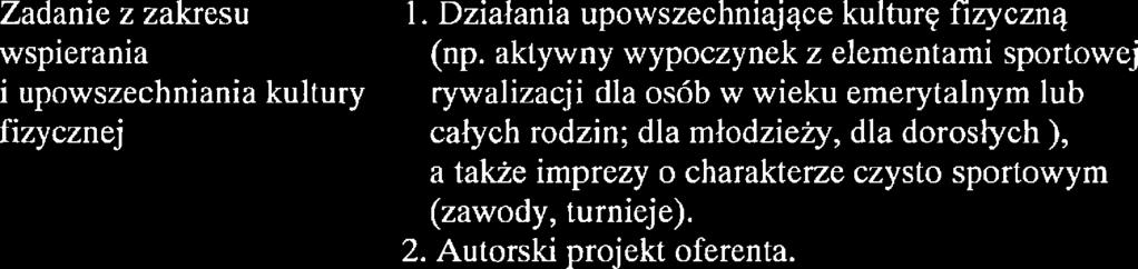 wspierama i upowszechniania kutury fizycznej 1. Działania upowszechniające kuturę fizyczną (np.