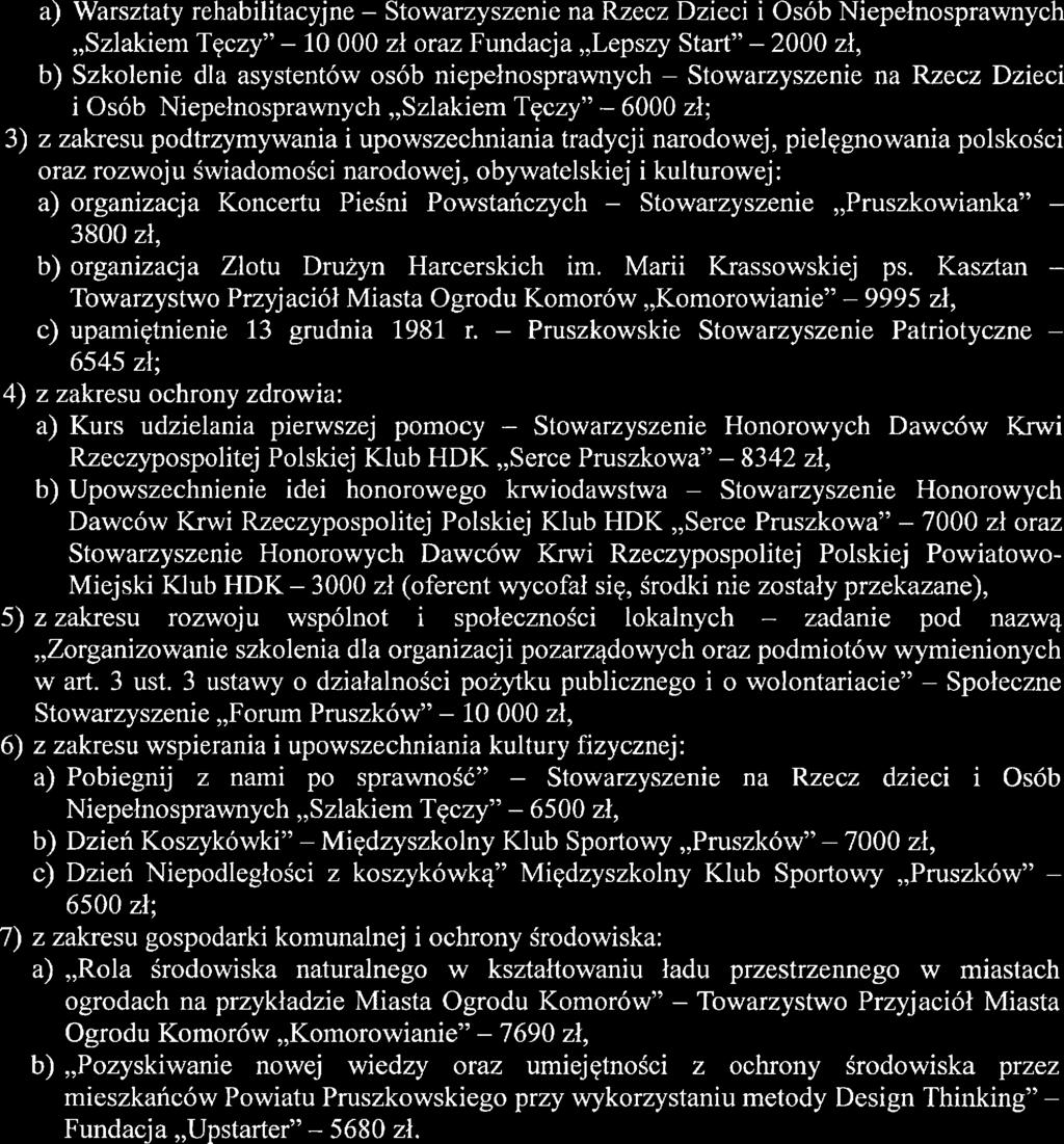 Pruszkowskim Stowarzyszenie Patriotyczne 6545 zł> 4) z zakresu ochrony zdrowia: a) Kurs udzieania pierwszej pomocy Stowarzyszenie Honorowych Dawców Krwi Rzeczypospoitej Poskiej Kub HDK,,Serce