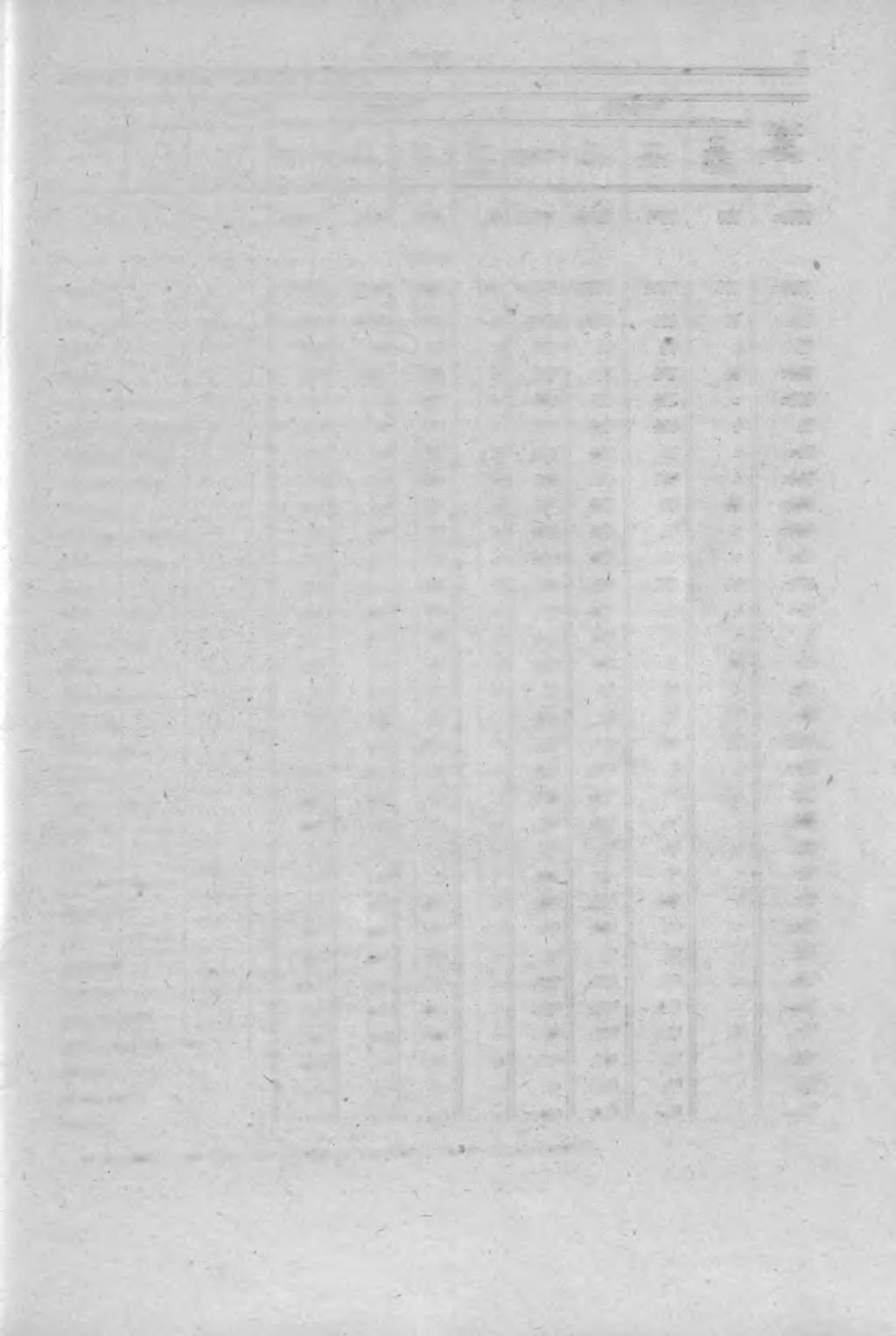 Ugdrteśź 17 TA9L, 3. MIGRAC3E LUOMC&CS W 1982 R. ogółesi Z mies?