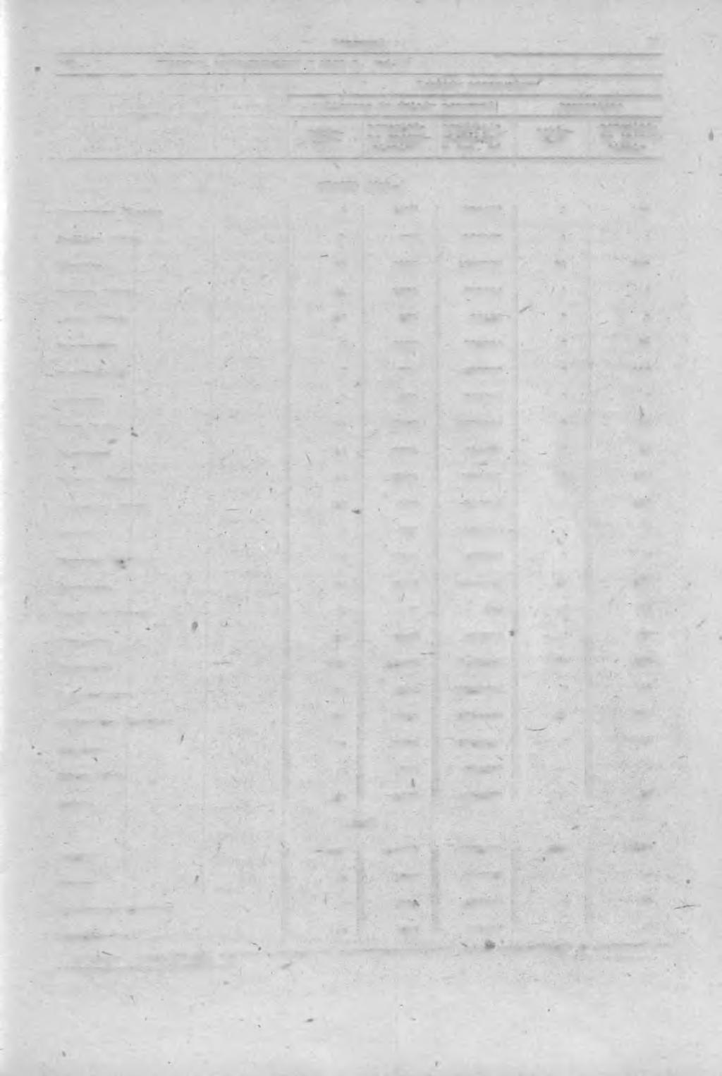 Przemysł TABU. 5. PRZEMY Si. USPOŁECZNIONY W 1982 R. /Cd. / Zakłady przemysłów*. GMINY zaliczane do działu przemysł zakłe- ' 