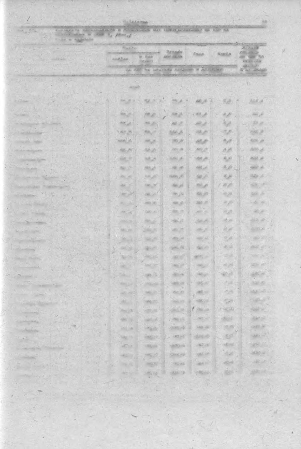 Rolnictwa 39 TA3L, 12«ZWIER ZfTA GOSPODARSKIE W GOSPODARCE NIE USPOŁECZNI0NE3 NA 100 h*. POWIERZCHNI W 1982 9. /dok»/ Stan w et.irweu GMINY.