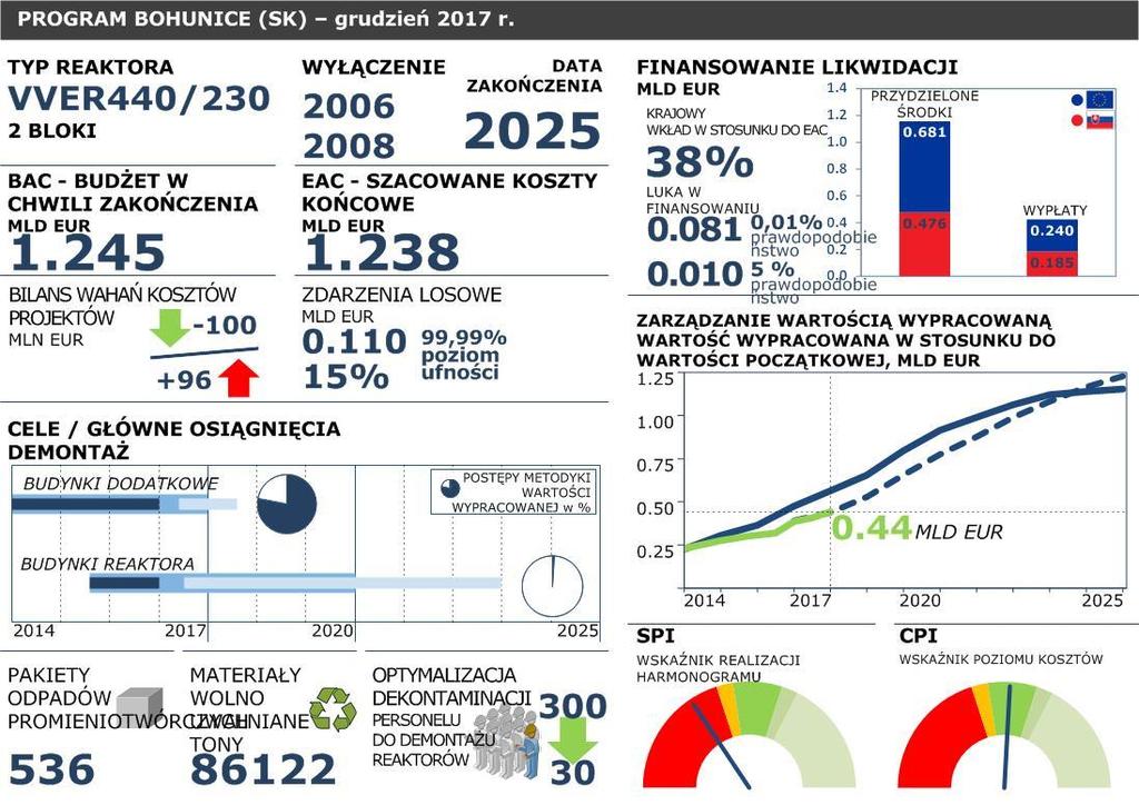 zgodny ze stanem techniki; zapewnia to wysoki poziom pewności co do szacunków.