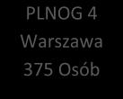 Chcielibyśmy serdecznie podziękować wszystkim za udział w ósmej edycji Polish Network Operators Group, która odbyła się 5-6 marca 2012 w Hotelu Marriott w Warszawie.