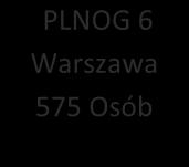 Gościliśmy inżynierów i administratorów sieci, osób odpowiedzialnych za infrastrukturę, monitoring, utrzymanie i wydajność sieci oraz tych, którzy decydują o wdrożeniu nowych rozwiązań sieciowych.