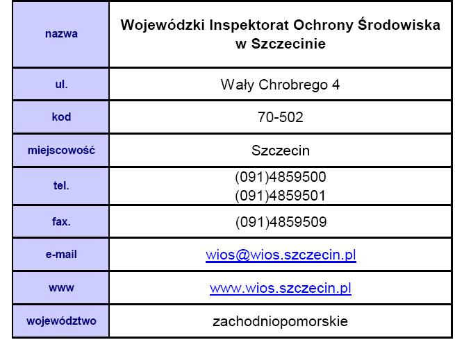 Część A dane