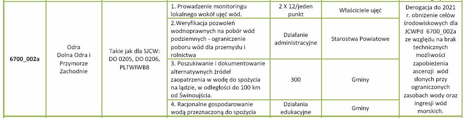 Podsumowanie programu